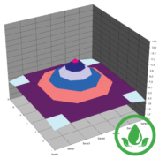 UltraRinse3